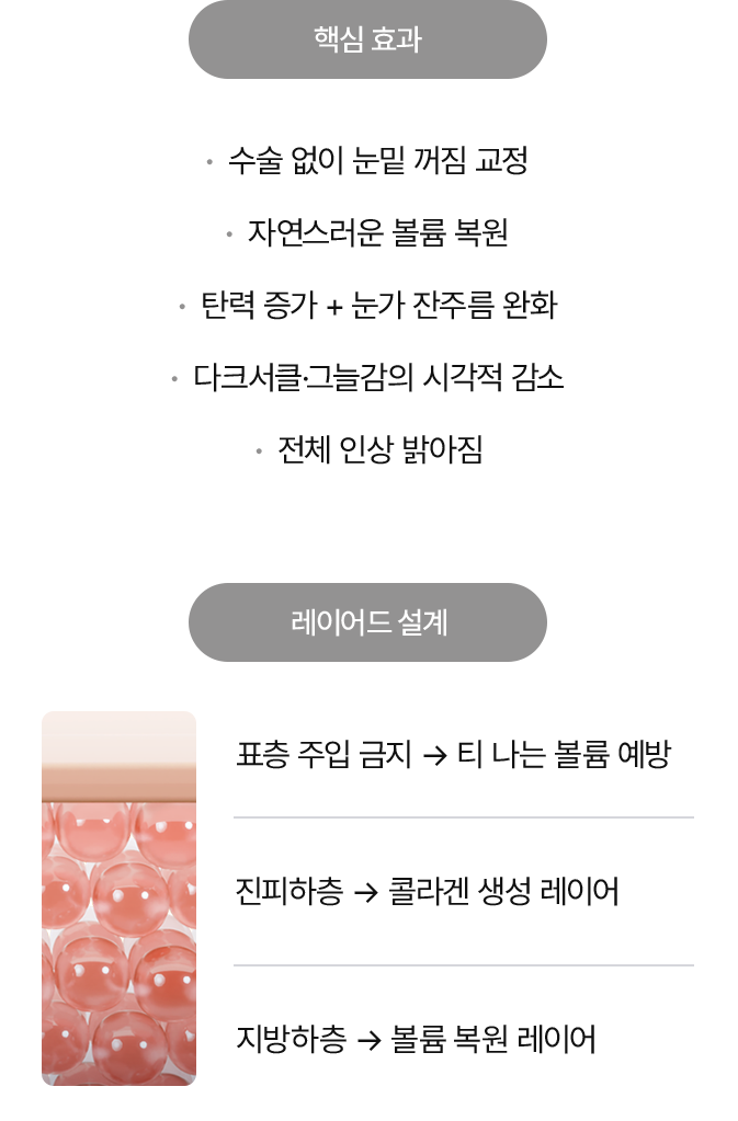 압구정 스킨부스터 강남 리쥬란 튠클리닉 라풀렌 효과 표