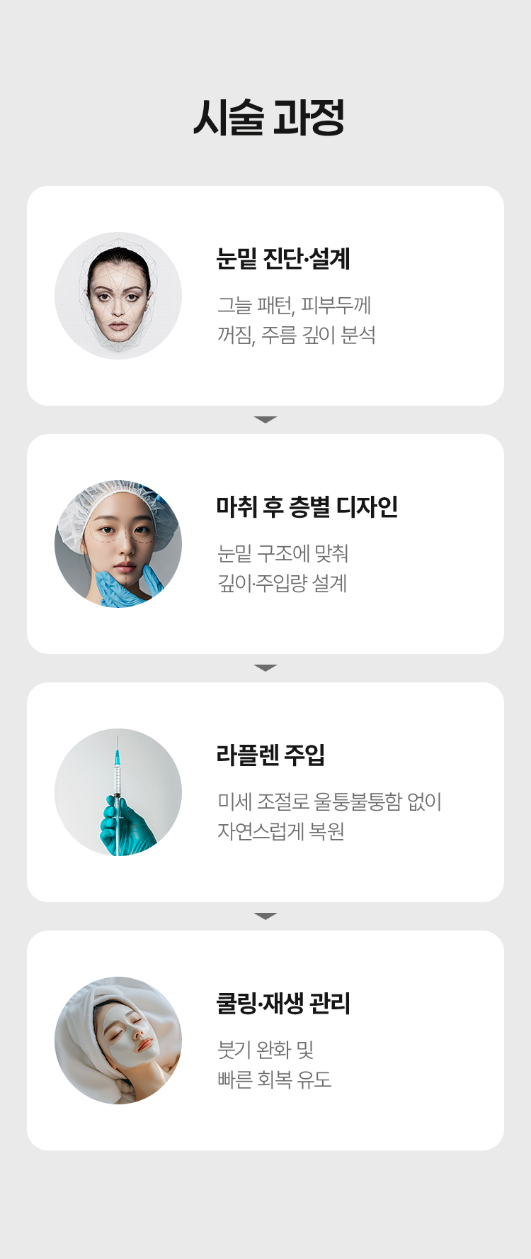압구정 피부관리 강남 리프팅 튠클리닉 라풀렌 시술 과정 안내
